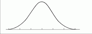bell_curve